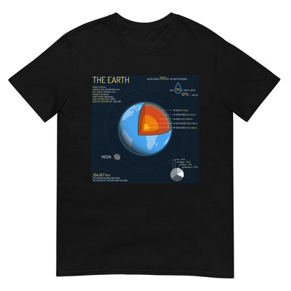 Earth - Astro TShirts