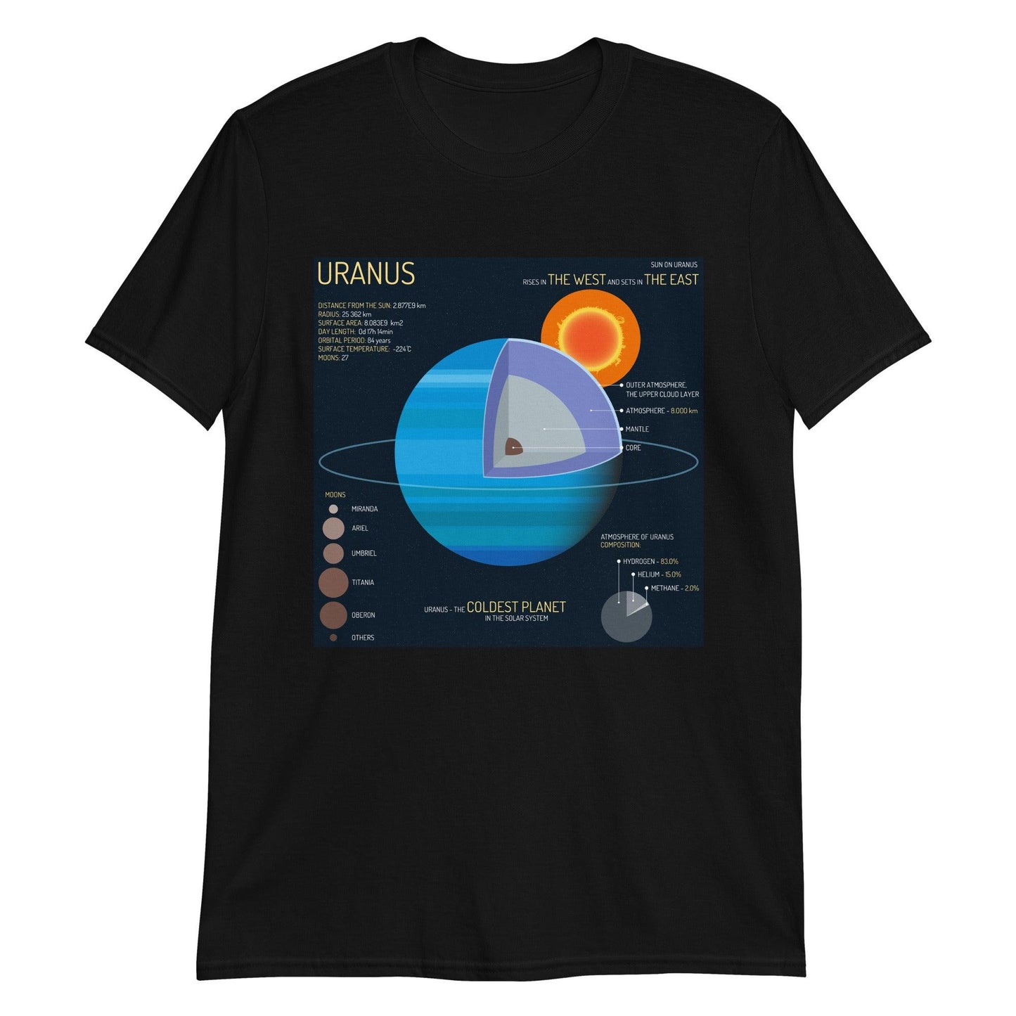 Uranus - Astro TShirts