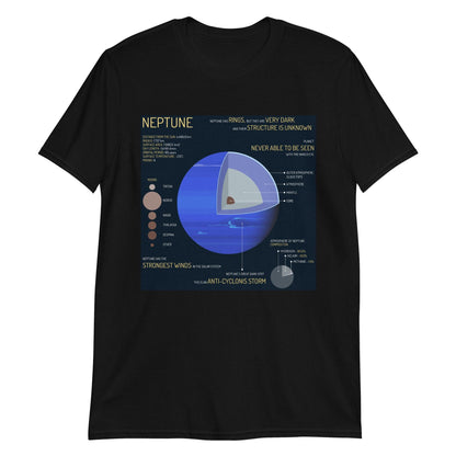 Neptune - Astro TShirts