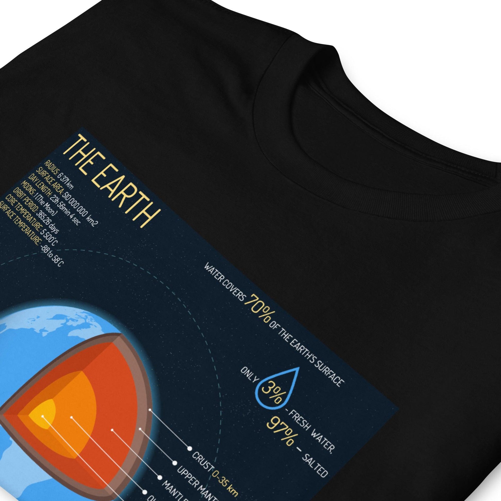 Earth - Astro TShirts