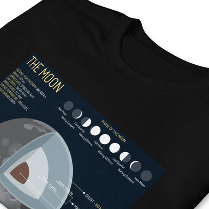 Moon - Astro TShirts
