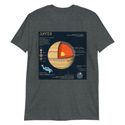 Jupiter - Astro TShirts