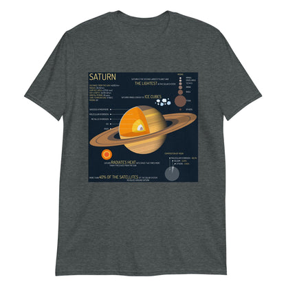 Saturn - Astro TShirts