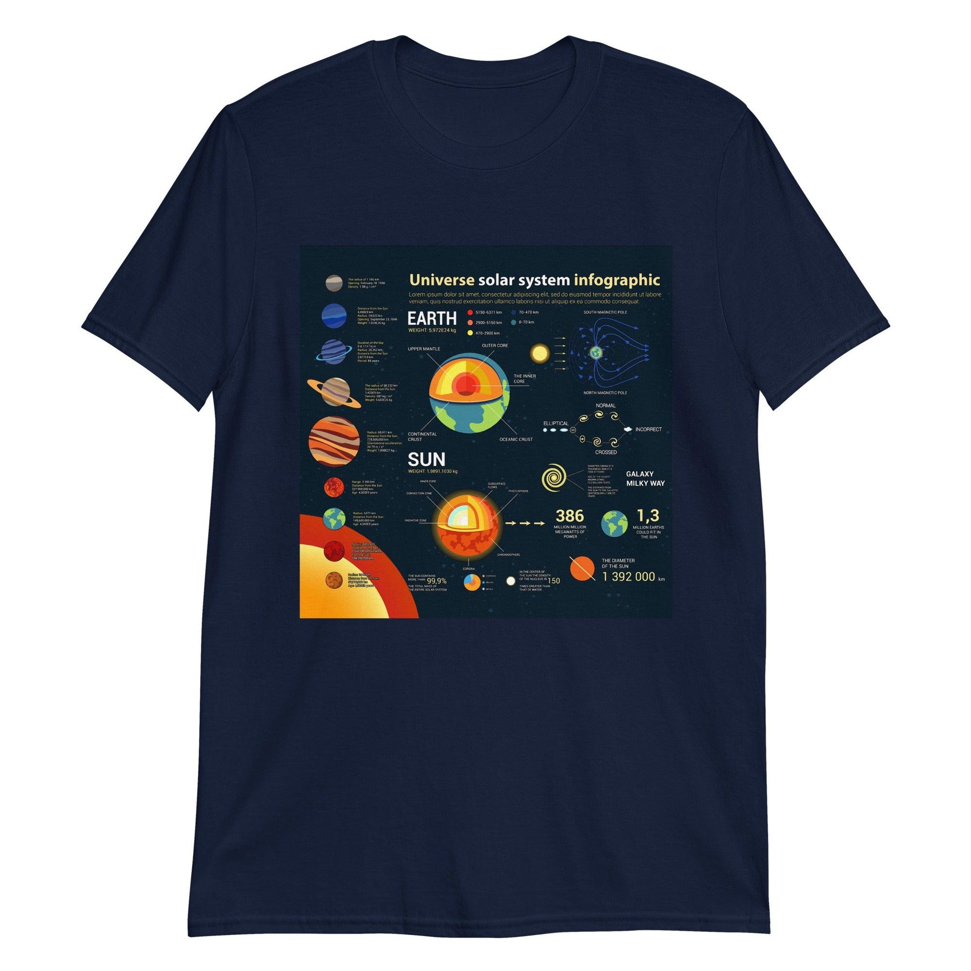 Solar System - Astro TShirts