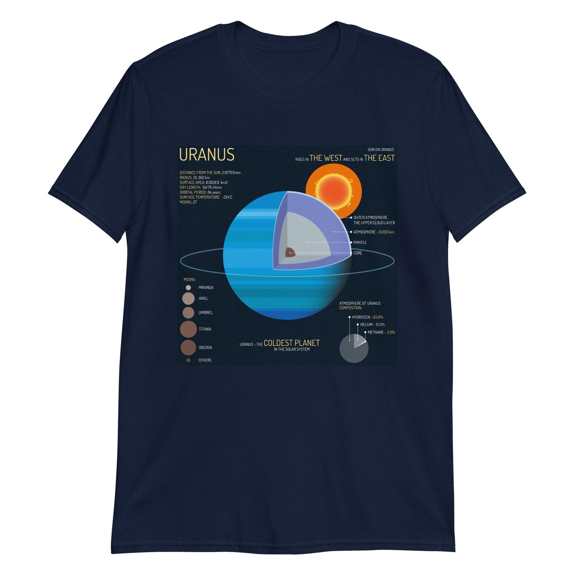 Uranus - Astro TShirts