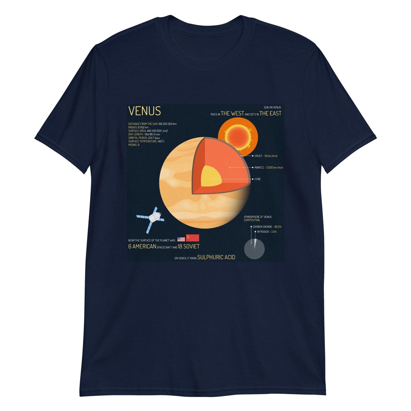 Venus - Astro TShirts