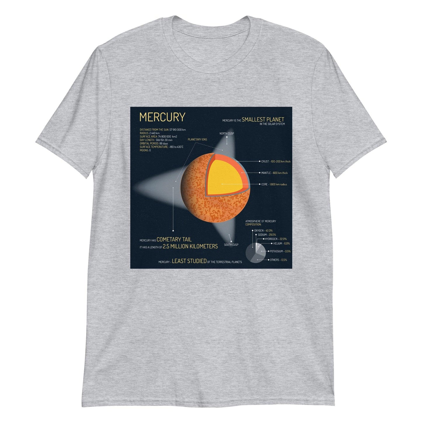 Mercury - Astro TShirts