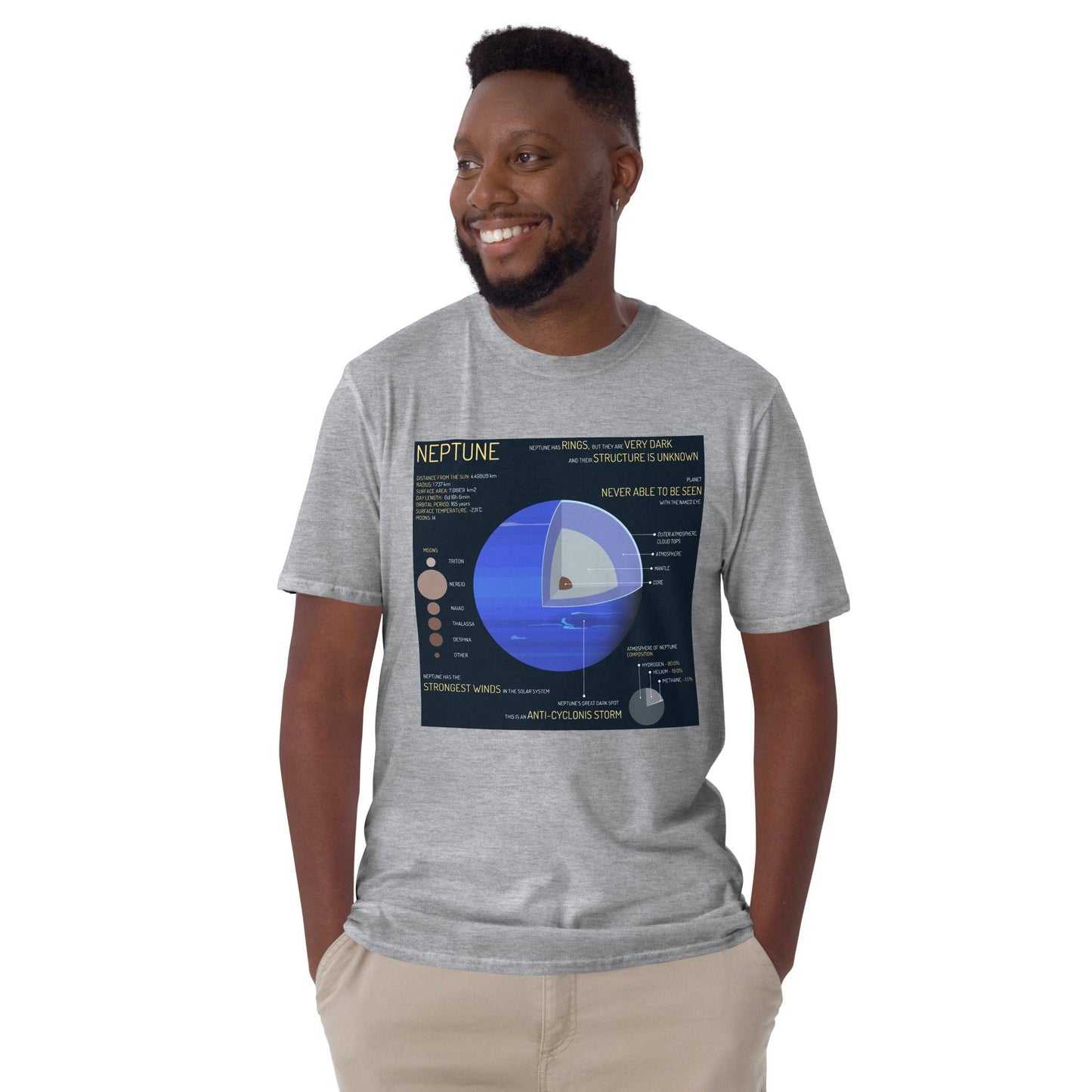 Neptune - Astro TShirts