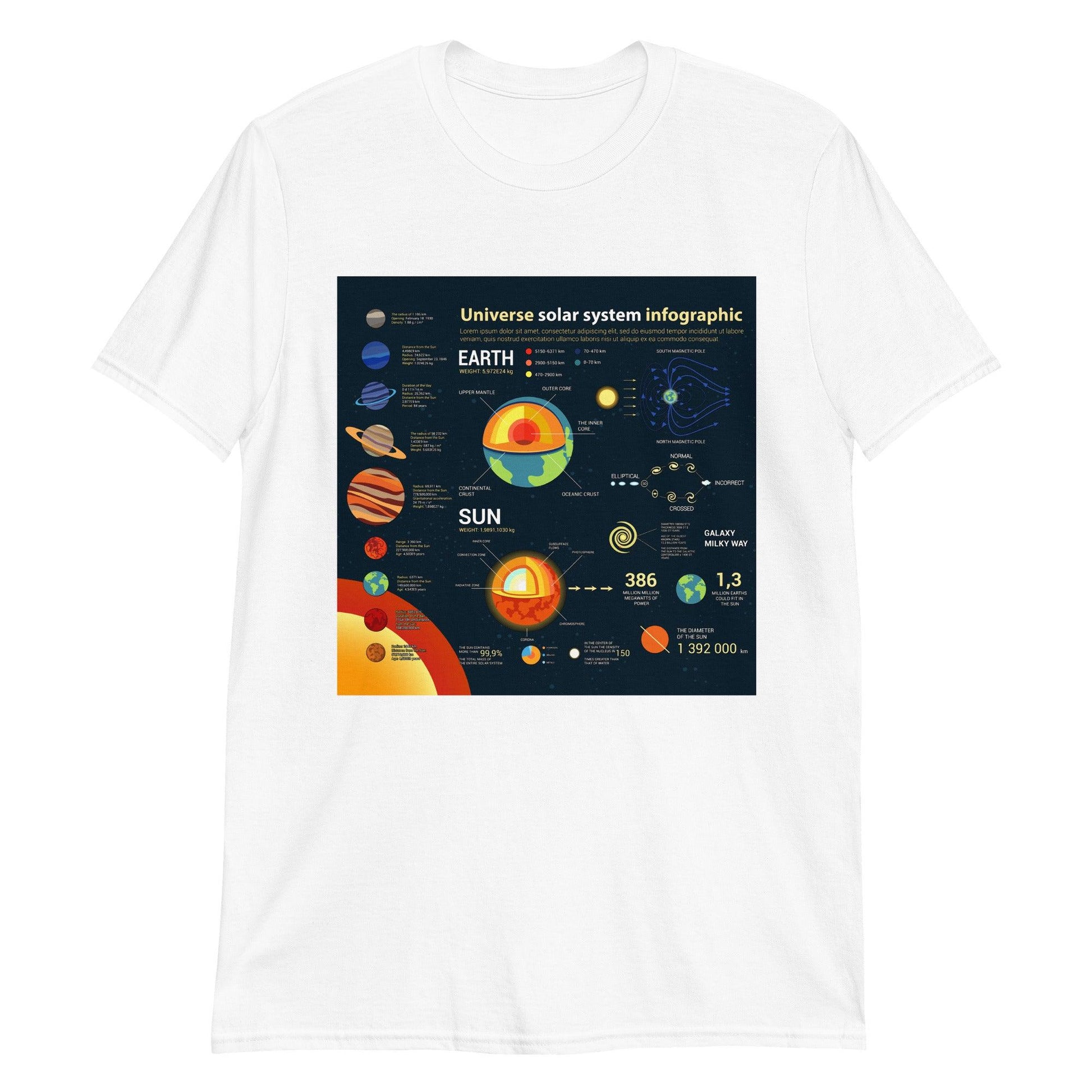 Solar System - Astro TShirts