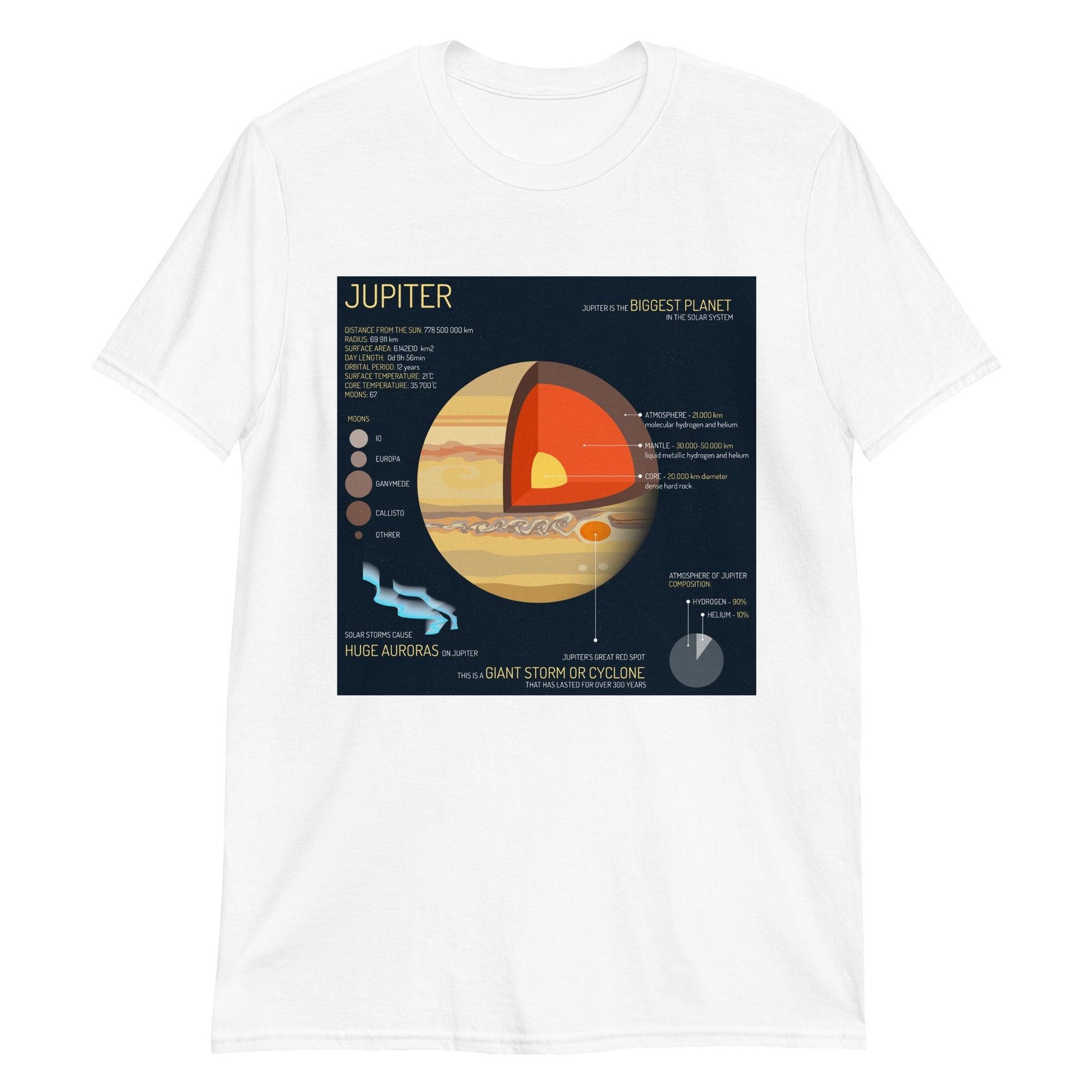Jupiter - Astro TShirts