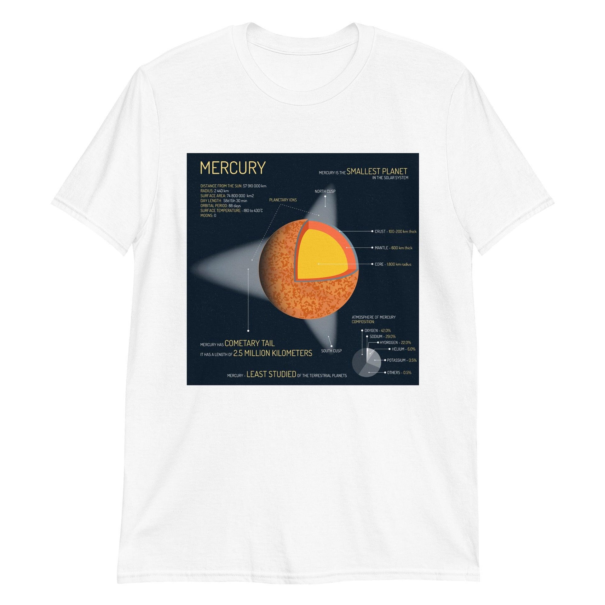 Mercury - Astro TShirts